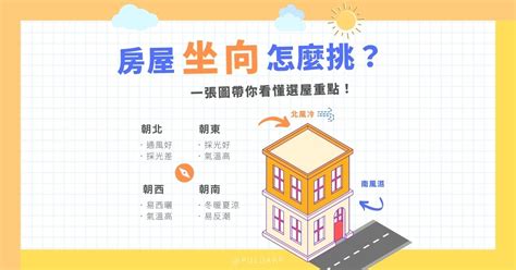 坐南朝北賺錢穩達達|坐南朝北怎麼看？房屋座向、財位布置教學，讓你兼顧運勢與居住。